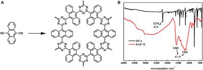 Ruthenium Inlaying Porous Aromatic Framework for Hydrogen Generation From Ammonia Borane